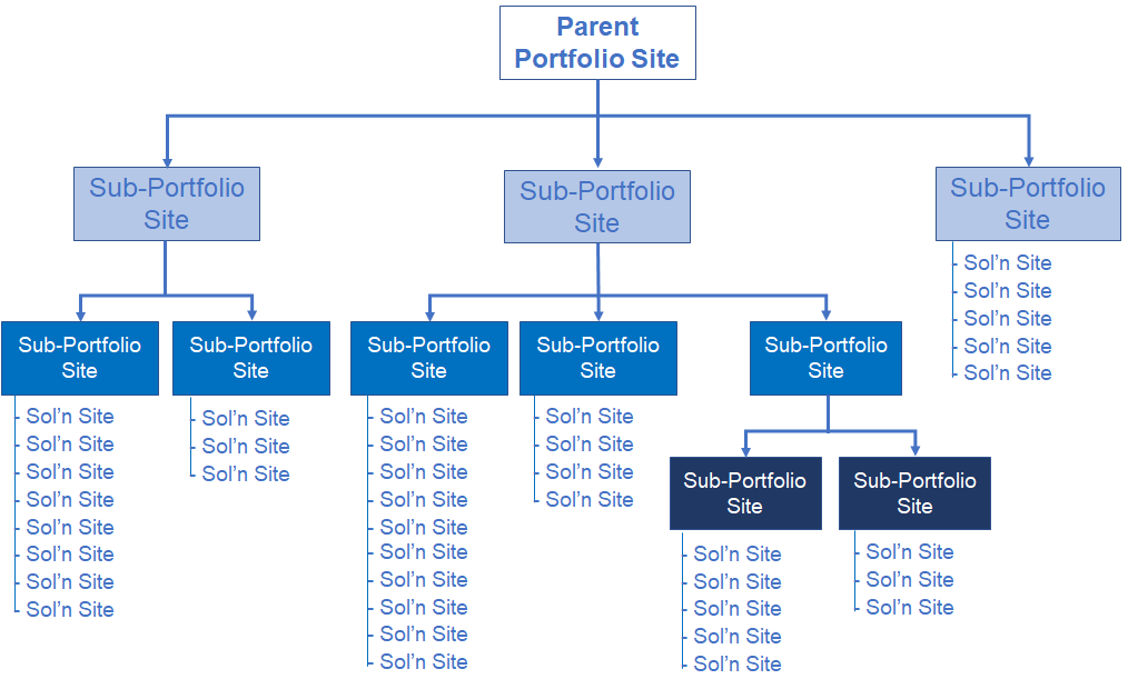 Access - Public GAITS Site - GAITS